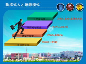 電子商務 連接數字世界與商業未來的橋梁